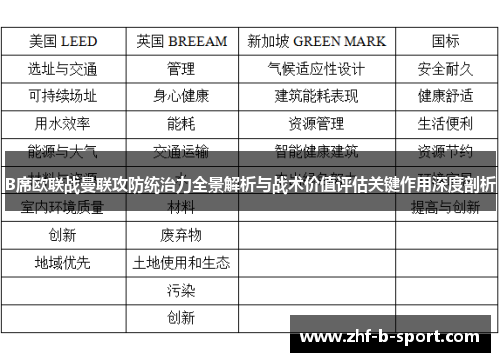 B席欧联战曼联攻防统治力全景解析与战术价值评估关键作用深度剖析