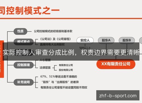 实际控制人审查分成比例,权责边界需要更清晰 实际控制人审查分成比例,权责边界需要更清晰